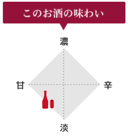 やや甘い:やや淡い