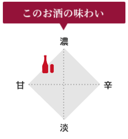 甘い:やや濃い