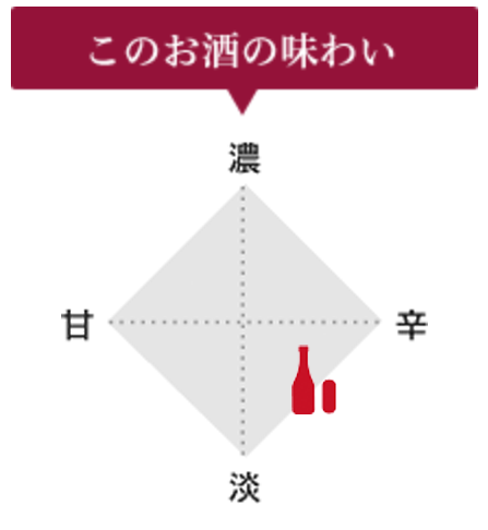 やや辛い:やや淡い