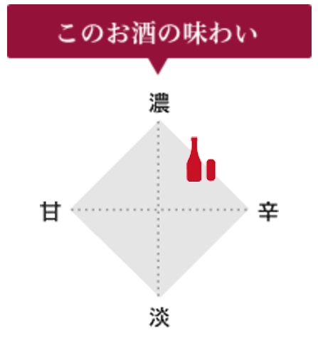 やや辛い:やや濃い