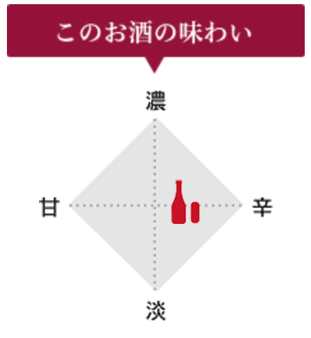 やや辛い:普通